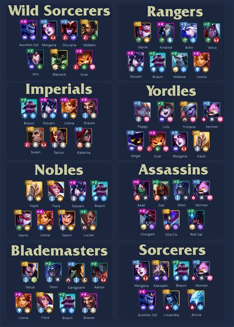 slayer comp tft|TFT Meta Team Comps Tier List Teamfight Tactics